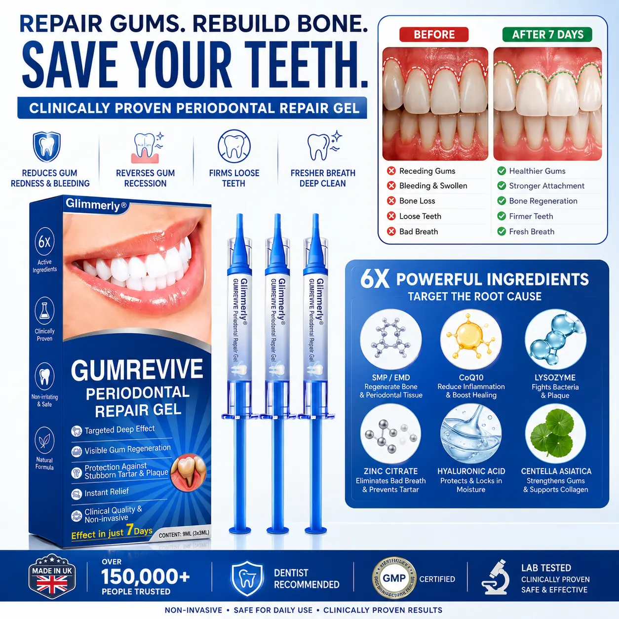 GumRevive Periodontal Repair Gel
