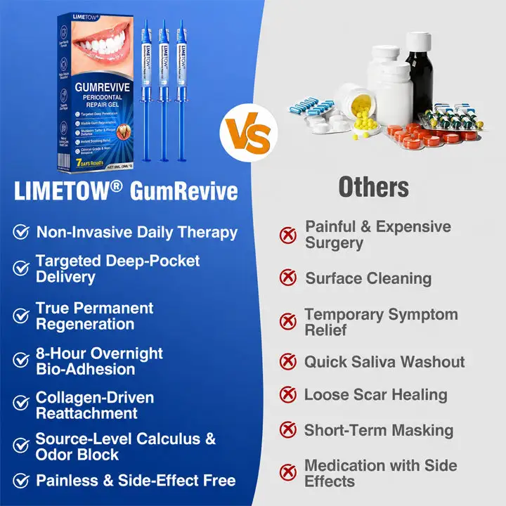 GumRevive Periodontal Repair Gel - Image 8
