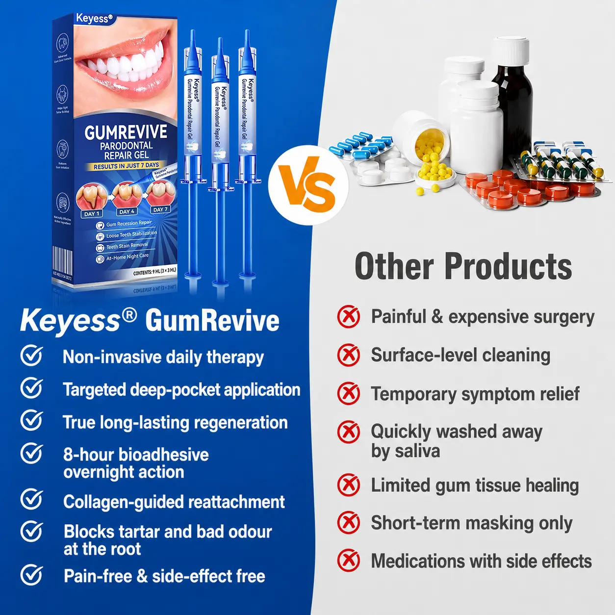 GumRevive Periodontal Repair Gel - Image 13