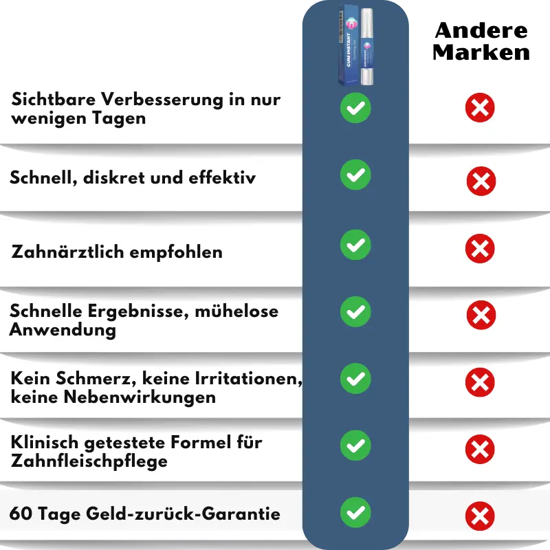Zahnfleisch Sofort-Gel - Image 10