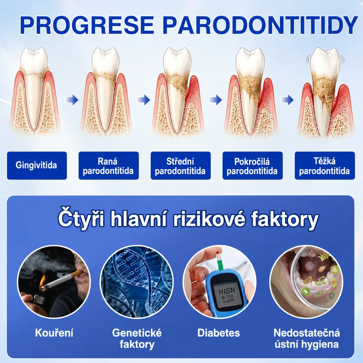 🇨🇿 🦷 GumRevive parodontální opravný gel🥚 - Image 3
