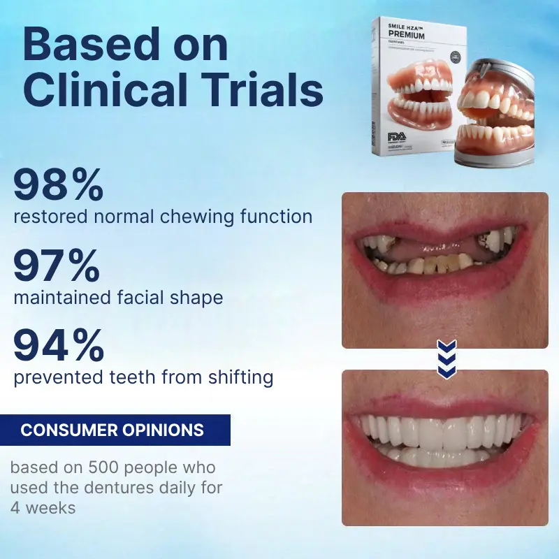 Custom-Fit Premium Dentures – Full Set - Image 3