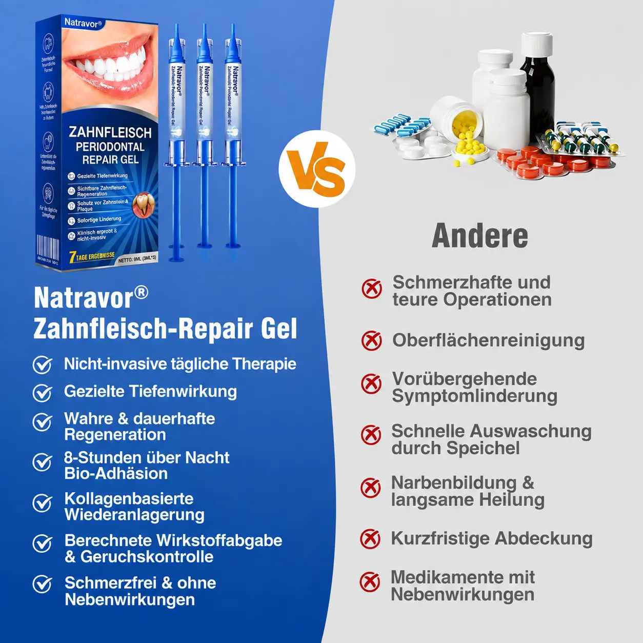 GumCare Pro | Zahnfleischpflege & Parodontal Gel - Image 5