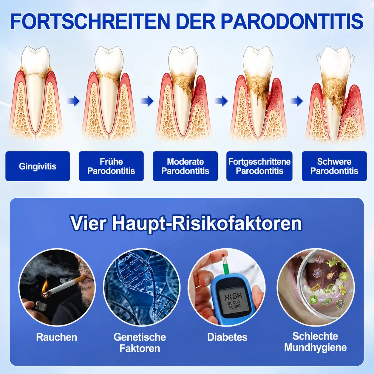 GumCare Pro | Zahnfleischpflege & Parodontal Gel - Image 8