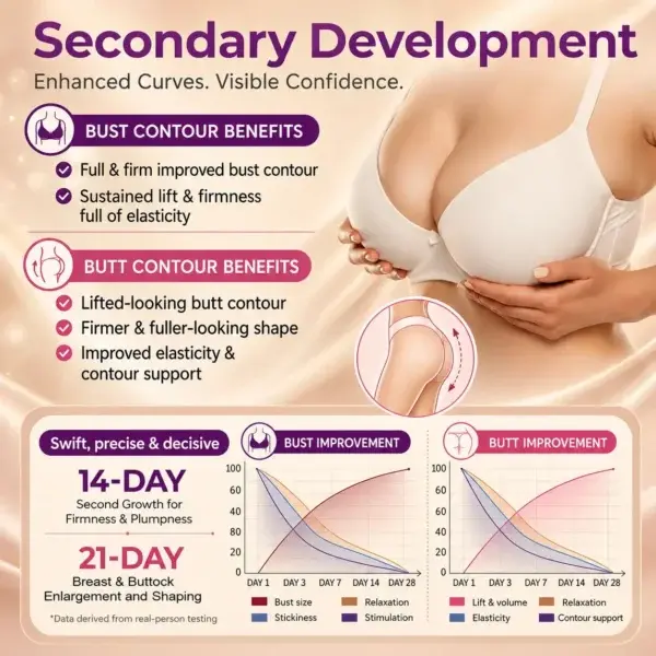 Breast Enhancement Nano Microneedle Patch | Targeted Bust & Glute Care - Image 3