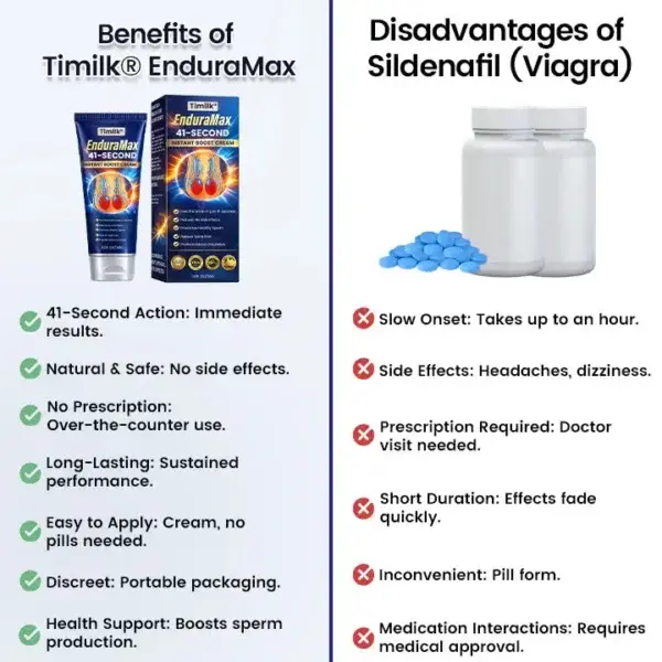EnduraMax 41-Second Instant Erection Cream - Image 5