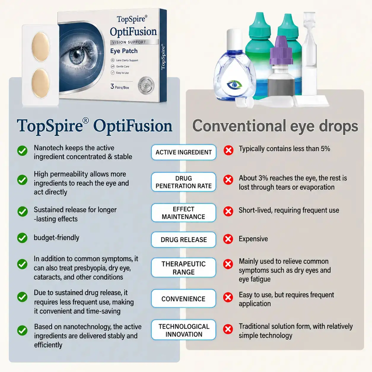 OptiFusion Vision Support Eye Patch - Image 2