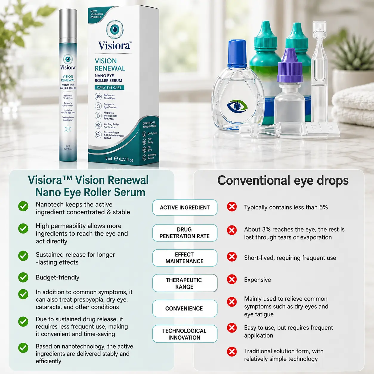 OptiClear Nano Eye Roller Serum - Image 3