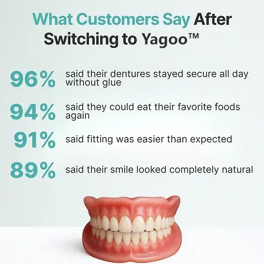 Custom Custom-Fit Full Functional Dentures - Image 4