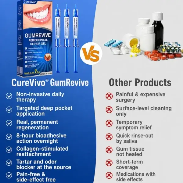 GumRevive Periodontal Repair Gel - Image 3