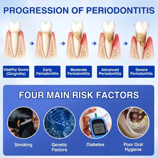 GumRevive Periodontal Repair Gel - Image 13