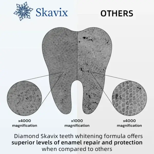 Diamond Teeth Whitening Strips - Image 5